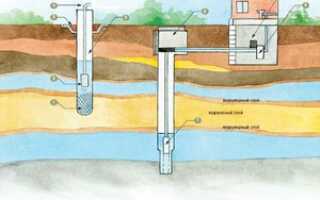 Скважина на воду: схема и принцип работы