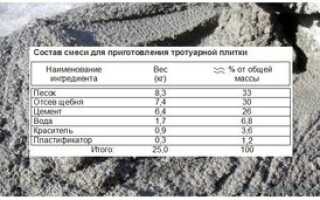 Пластификатор для тротуарной плитки своими руками
