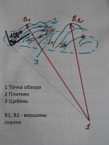 схема формирования чешской скалки
